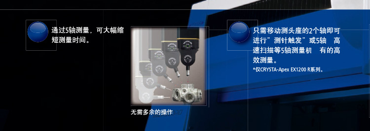http://www.catch-china.cn/ 日本三豐三坐標(biāo)