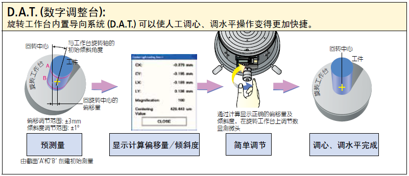 三豐圓度儀 三豐圓度儀