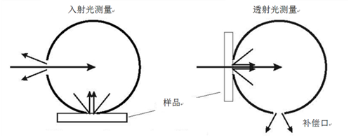 新款色彩霧度計CS-700 新款色彩霧度計CS-700