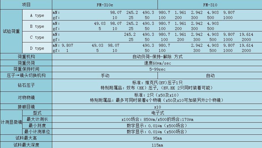 日本FT維氏硬度計(jì)FM-310e/FV-310 日本FT維氏硬度計(jì)FM-310e/FV-310