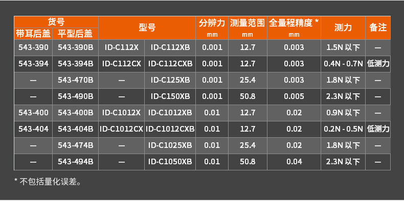 三豐數(shù)顯千分表543-490B 三豐數(shù)顯千分表543-490B