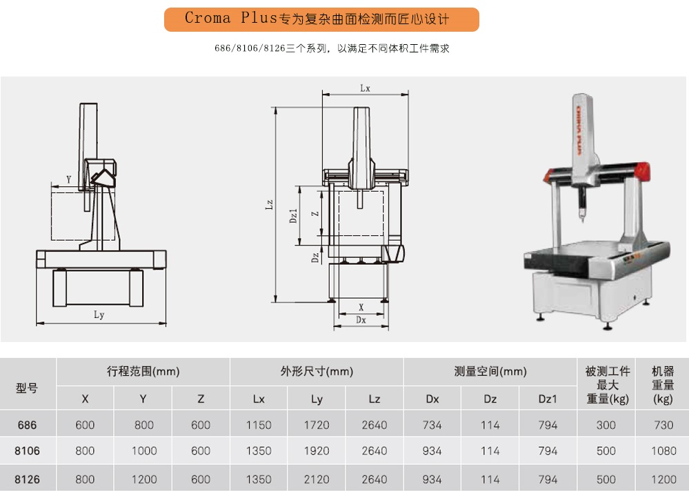 全自動(dòng)掃描三坐標(biāo)測(cè)量機(jī)Croma Plus 全自動(dòng)掃描三坐標(biāo)測(cè)量機(jī)Croma Plus