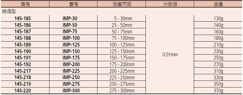 三豐內(nèi)徑千分尺145-185 三豐內(nèi)徑千分尺145-185